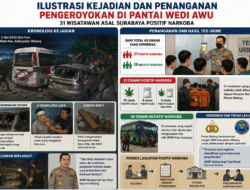 ‎Jadi Korban Pengeroyokan di Pantai Wedi Awu, 31 Wisatawan Asal Surabaya Positif Narkoba