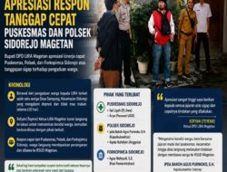 LIRA Magetan Apresiasi Respon Tanggap Cepat Puskesmas Dan Polsek Sidorejo Magetan