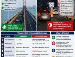 Perbedaan Fungsi dan Pelayanan Publik di Jawa Timur: Suramadu Gratis, Bendungan Lahor Berbayar