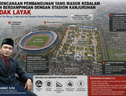 Polemik Rencana Alun-Alun Kabupaten Malang di Kawasan Kanjuruhan, Antara Simbol Kemajuan atau Beban Baru Daerah