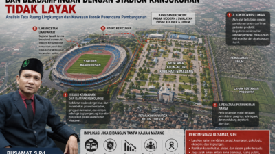 Polemik Rencana Alun-Alun Kabupaten Malang di Kawasan Kanjuruhan, Antara Simbol Kemajuan atau Beban Baru Daerah