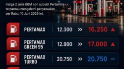 Pertamax Naik Hampir Rp4.000 per Liter, Harga BBM Non-Subsidi Pertamina Kembali Disesuaikan