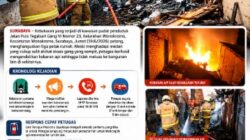 TIGA RUMAH HANGUS TERBAKAR DI WONOKROMO, PETUGAS BERJIBAKU TAKLUKKAN API DI AKSES GANG SEMPIT