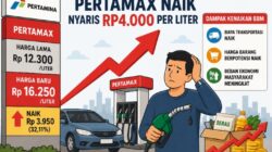 PERTAMAX 92  NAIK NYARIS RP4.000 PER LITER