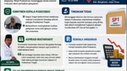 Tuntut Peningkatan Pelayanan, Ormas Garuda Geruduk Puskesmas Tragah; Kapus Berikan SP 1 ke Oknum Petugas dan Janji Evaluasi Total!