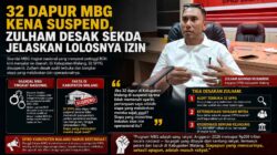 32 Dapur MBG Kena Suspend, Zulham Desak Sekda Jelaskan Lolosnya Izin