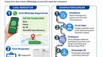 Perumda Tirta Kanjuruhan Permudah Pendaftaran Sambungan Baru Air Bersih Secara Online