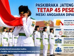 Anggaran Dipangkas, Mutu Paskibraka Diuji