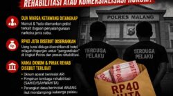 Dugaan “Pengondisian” Perkara Narkoba di Malang Disorot, Rp40 Juta Disebut Mengalir: Rehabilitasi atau Komersialisasi Hukum?