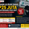 Dugaan Aliran Dana Rp25 Juta dalam Rehabilitasi Adit Dipertanyakan, Sahwahita Sidoarjo Diminta Buka Klarifikasi